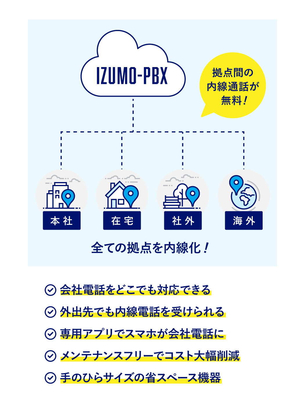 クラウドPBXのIZUMO-PBX