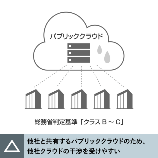 他社クラウドPBX